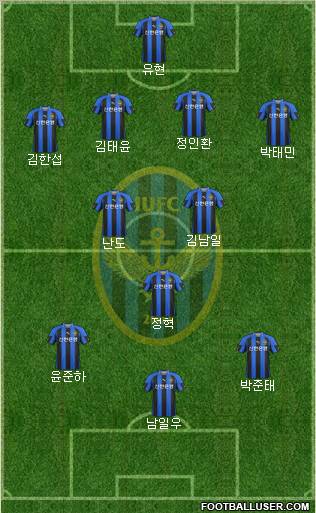 Incheon United Formation 2012