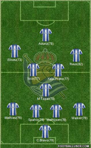 Real Sociedad S.A.D. Formation 2012