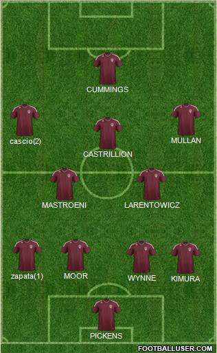 Colorado Rapids Formation 2012