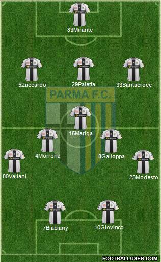 Parma Formation 2012