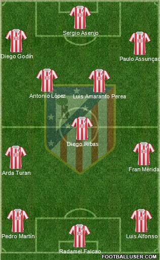 Atlético Madrid B Formation 2012