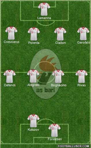 Bari Formation 2012