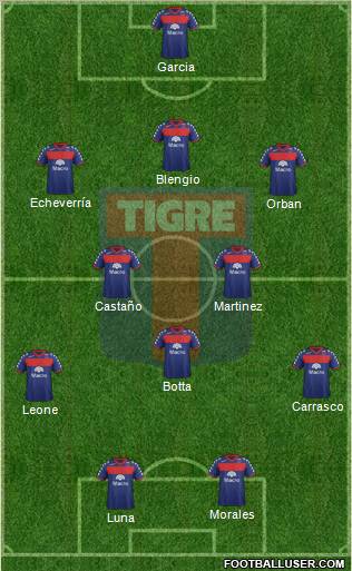 Tigre Formation 2012