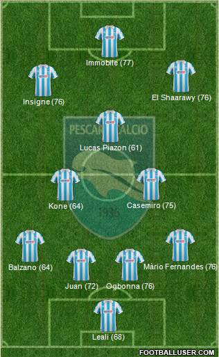 Pescara Formation 2012