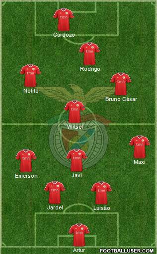 Sport Lisboa e Benfica - SAD Formation 2012