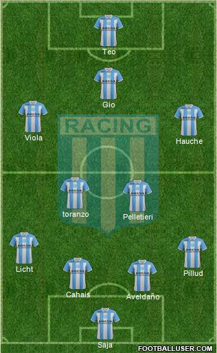 Racing Club Formation 2012