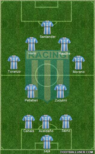 Racing Club Formation 2012