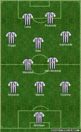 West Bromwich Albion Formation 2012