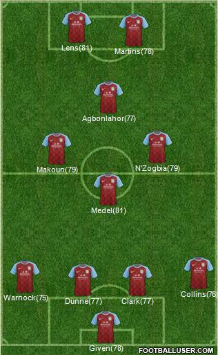 Aston Villa Formation 2012