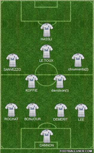 Vancouver Whitecaps FC Formation 2012