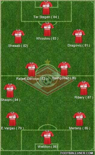 Spartak Moscow Formation 2012