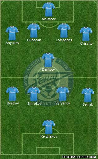 Zenit St. Petersburg Formation 2012