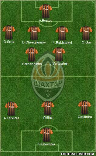 Shakhtar Donetsk Formation 2012