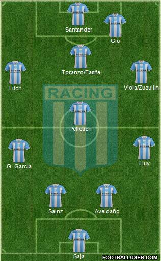 Racing Club Formation 2012