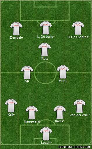 Fulham Formation 2012