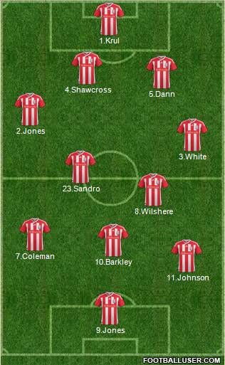 Stoke City Formation 2012