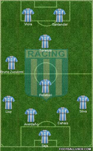 Racing Club Formation 2012