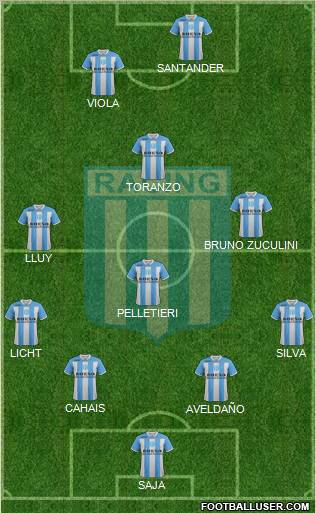 Racing Club Formation 2012