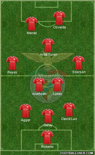 Sport Lisboa e Benfica - SAD Formation 2012