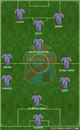 Arsenal de Sarandí Formation 2012