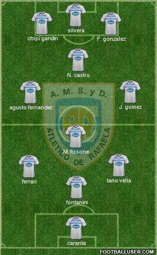 Atlético Rafaela Formation 2012