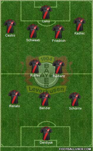 Bayer 04 Leverkusen Formation 2012