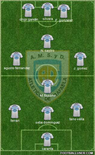 Atlético Rafaela Formation 2012