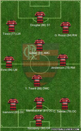 CR Flamengo Formation 2012