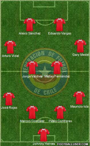 Chile Formation 2012