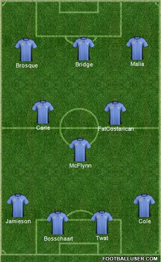 Sydney FC Formation 2012