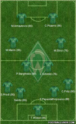 Werder Bremen Formation 2012