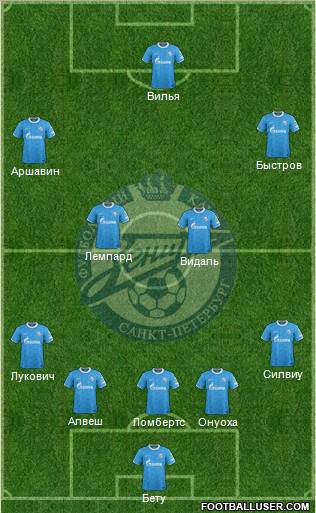 Zenit St. Petersburg Formation 2012