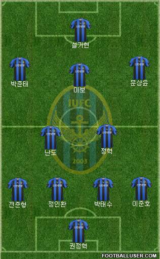 Incheon United Formation 2012