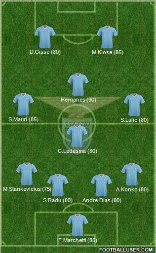 S.S. Lazio Formation 2012