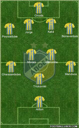 APOEL Nicosia Formation 2012