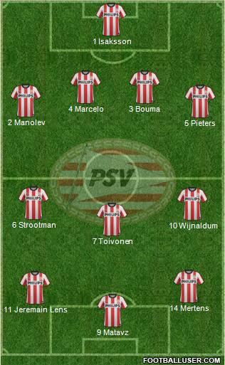 PSV Formation 2012