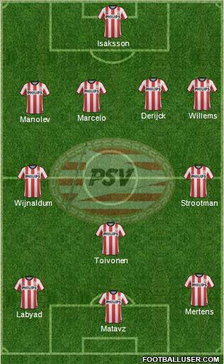 PSV Formation 2012