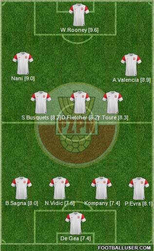 Poland Formation 2012