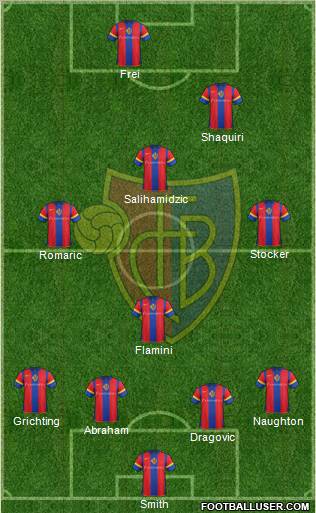 FC Basel Formation 2012