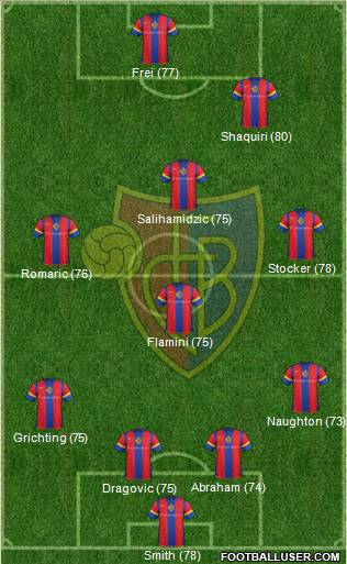 FC Basel Formation 2012