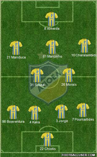 APOEL Nicosia Formation 2012