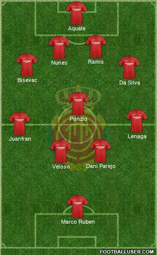 R.C.D. Mallorca S.A.D. Formation 2012