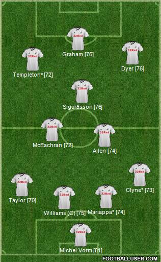 Swansea City Formation 2012