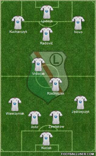 Legia Warszawa Formation 2012