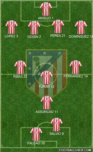 Atlético Madrid B Formation 2012