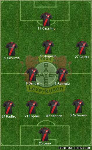 Bayer 04 Leverkusen Formation 2012