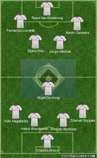 Hamburger SV Formation 2012