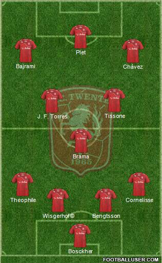 FC Twente Formation 2012