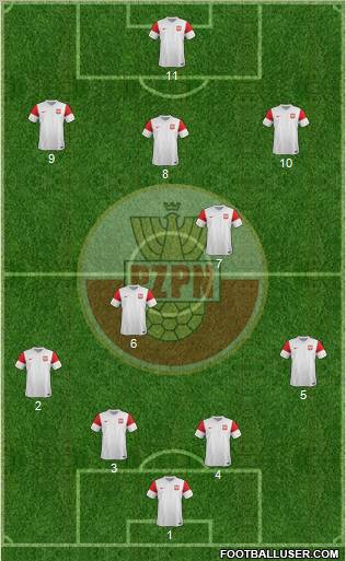 Poland Formation 2012