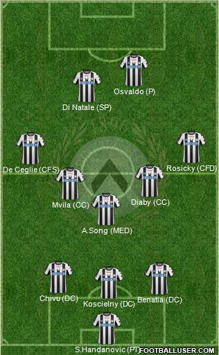 Udinese Formation 2012